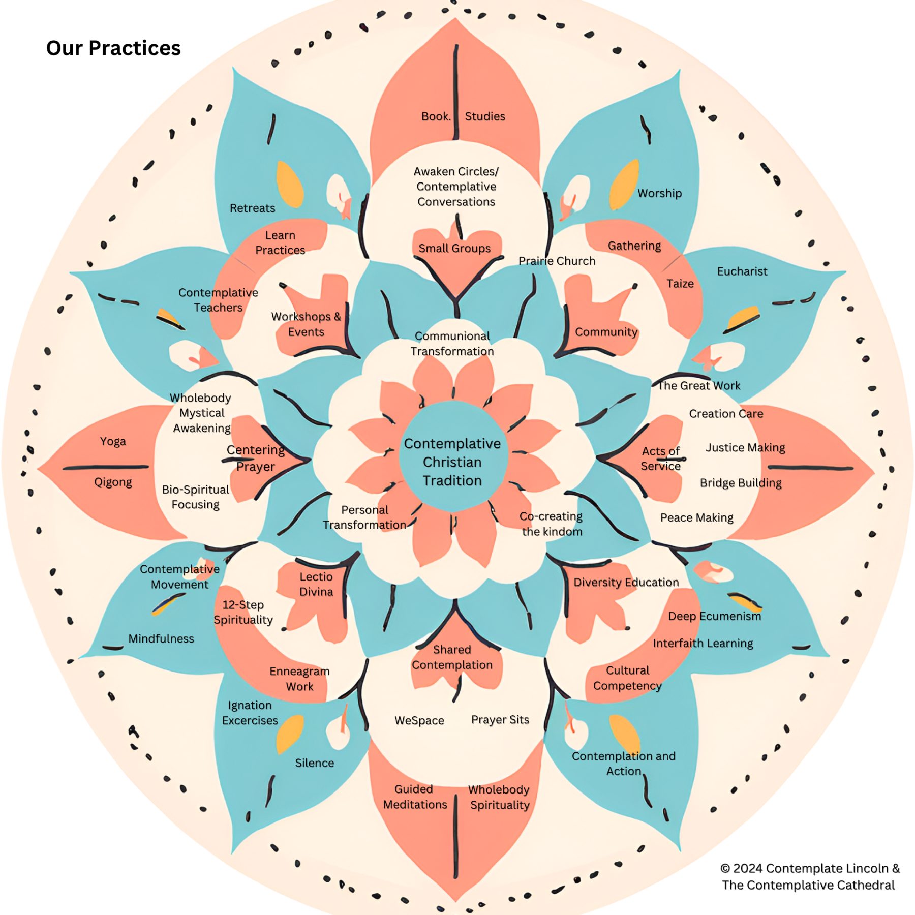 Mandala